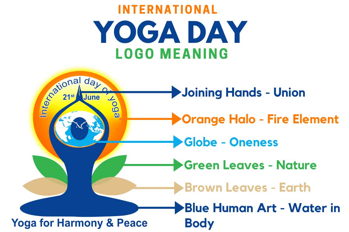International Yoga Day